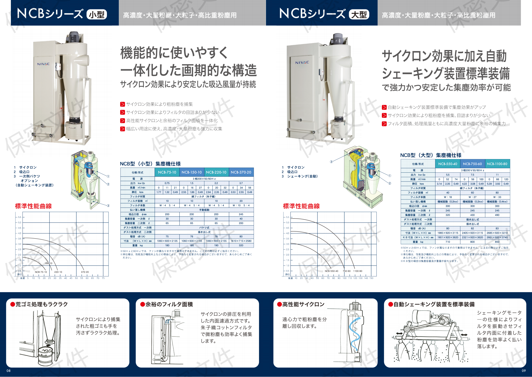 销售日本NIVAC   NCB型(大型)集尘机NCB-750-60